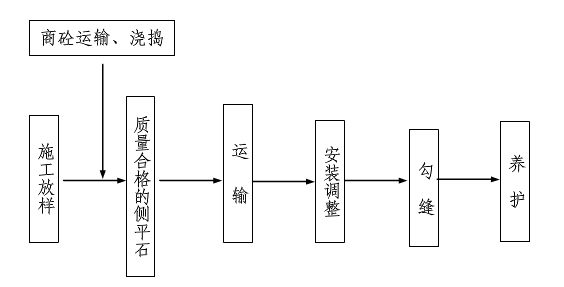 仿花崗巖路平石的施工流程