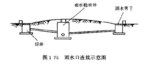雨水口的組成部分