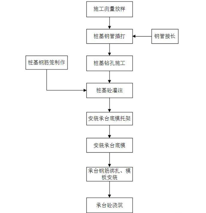 水泥防撞墩的施工工藝和安裝流程